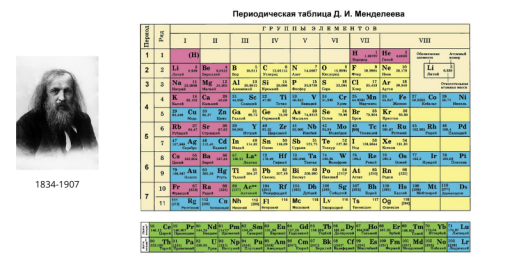 ГЛАВНЫЙ РУССКИЙ ХИМИК